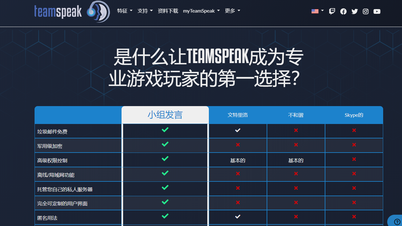 TeamSpeak3 截图2